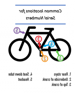 自行车序列号位置图形